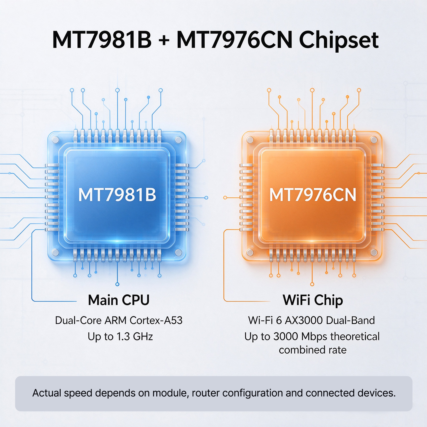 เราเตอร์ ZBT 5G รองรับซิมคู่ แ - Wifi 6 Router Openwrt บทวิจารณ์และราคา