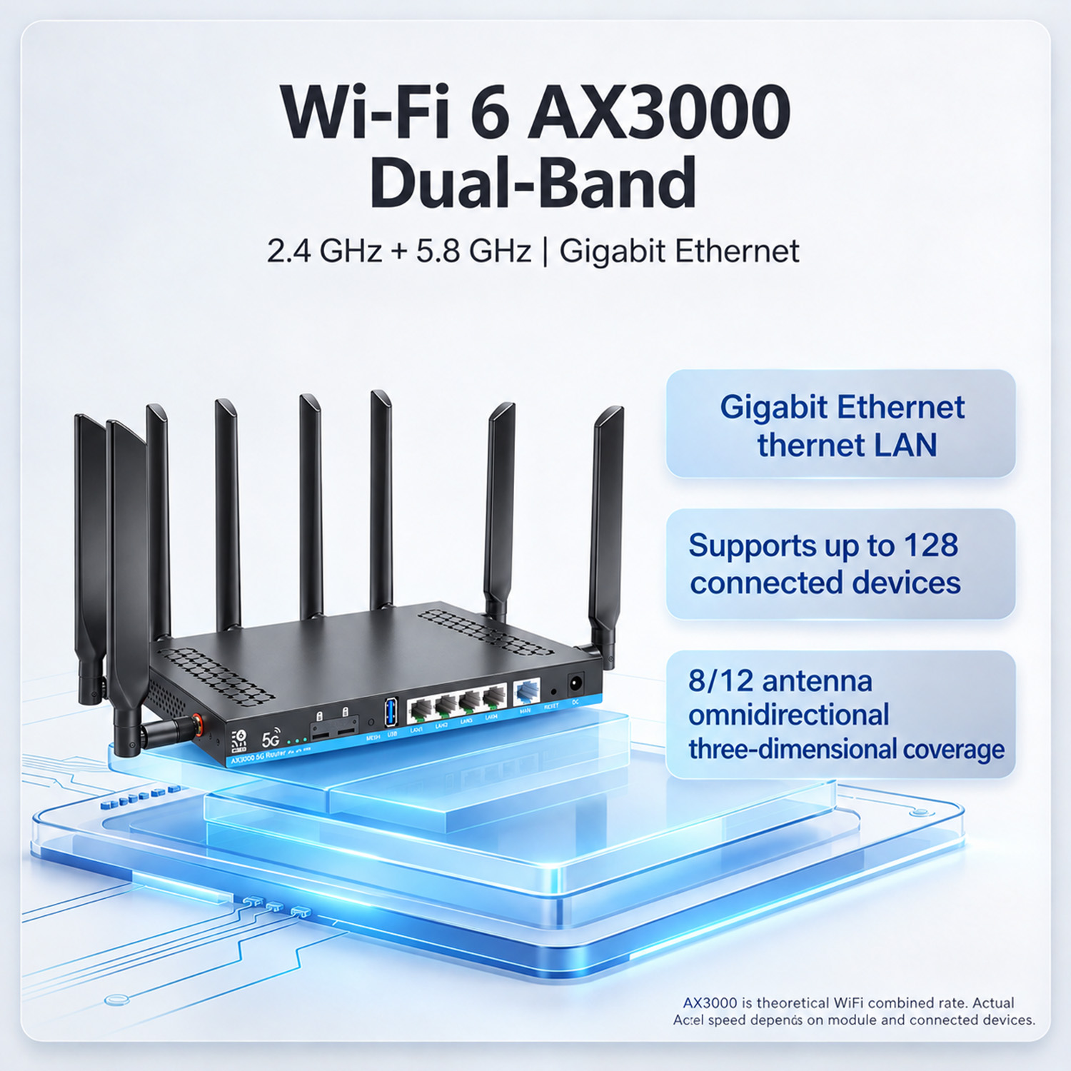 เราเตอร์ ZBT 5G รองรับซิมคู่ แ - Wifi 6 Router Openwrt บทวิจารณ์และราคา