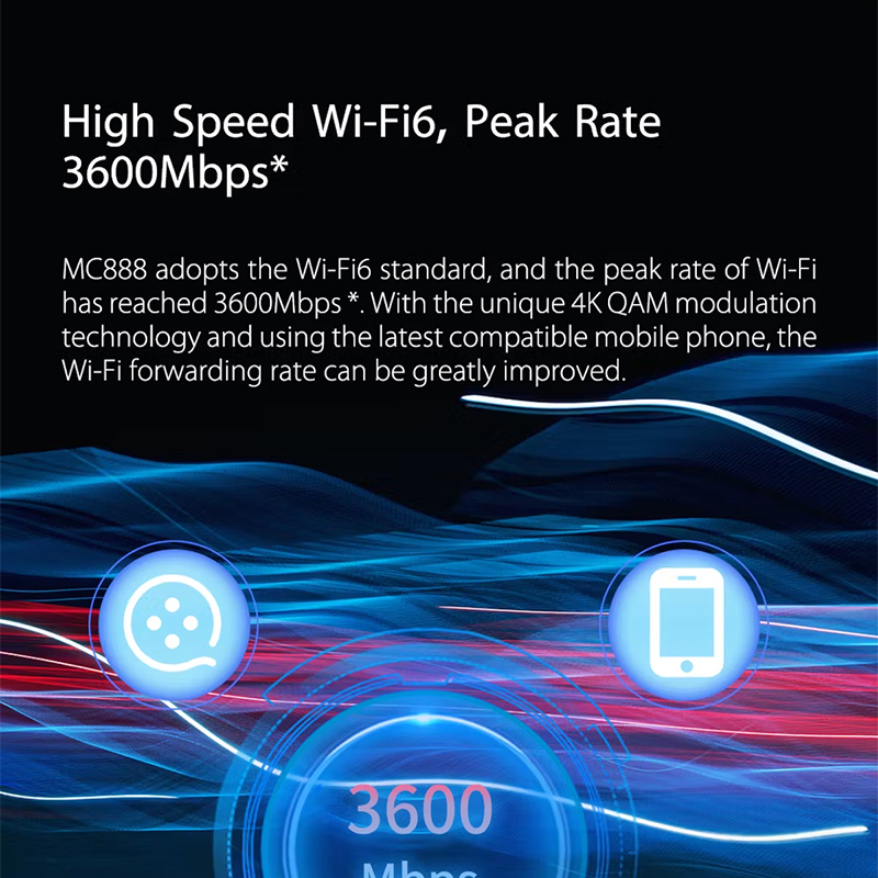 โมเด็มไร้สาย ZTE 5G Indoor CPE - 4G 5G Router Sim Slot Wifi 6 บทวิจารณ์และราคา