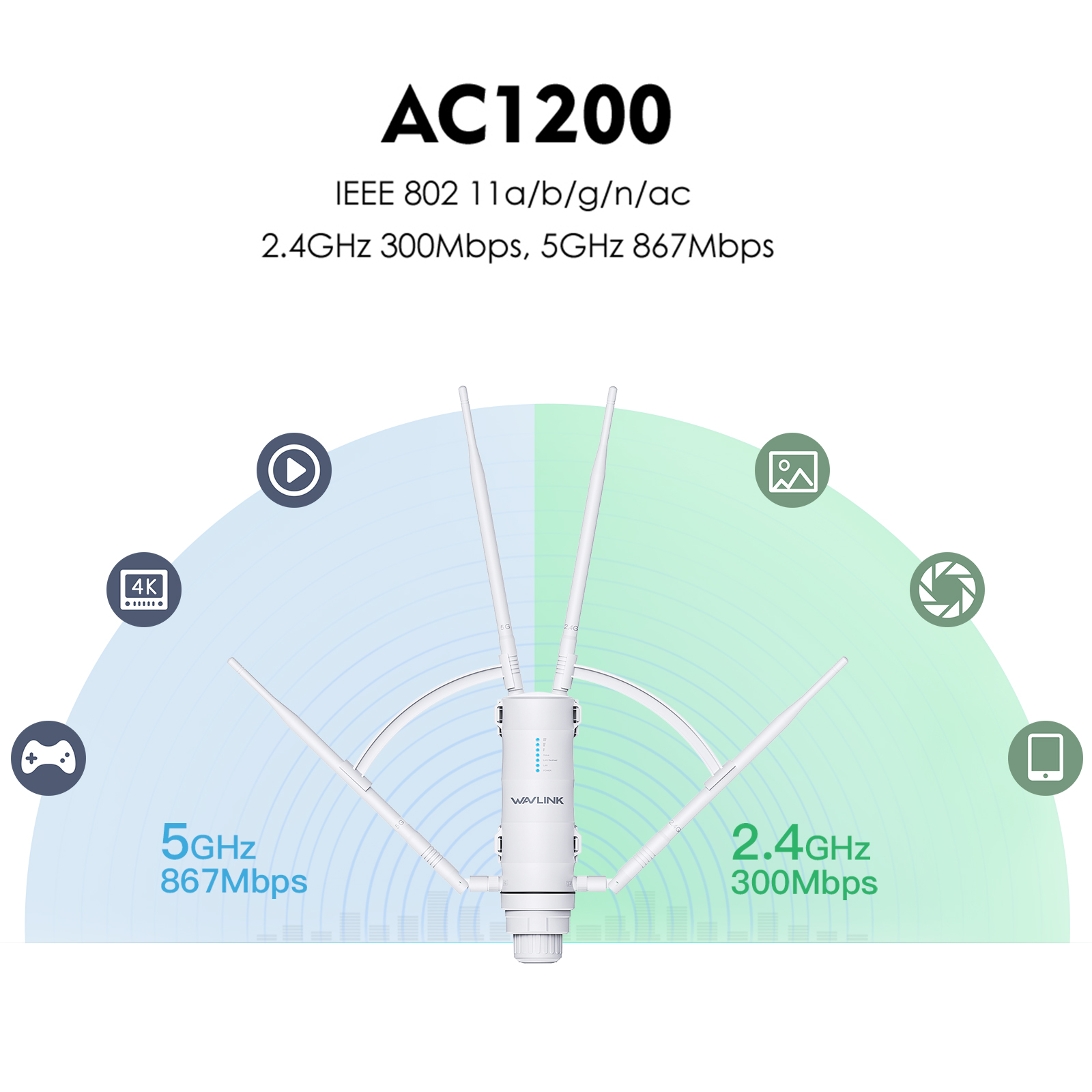 เราเตอร์ไวไฟ WAVLINK AC1200 5G - Wifi 6 Outdoor Ap Waterproof บทวิจารณ์และราคา