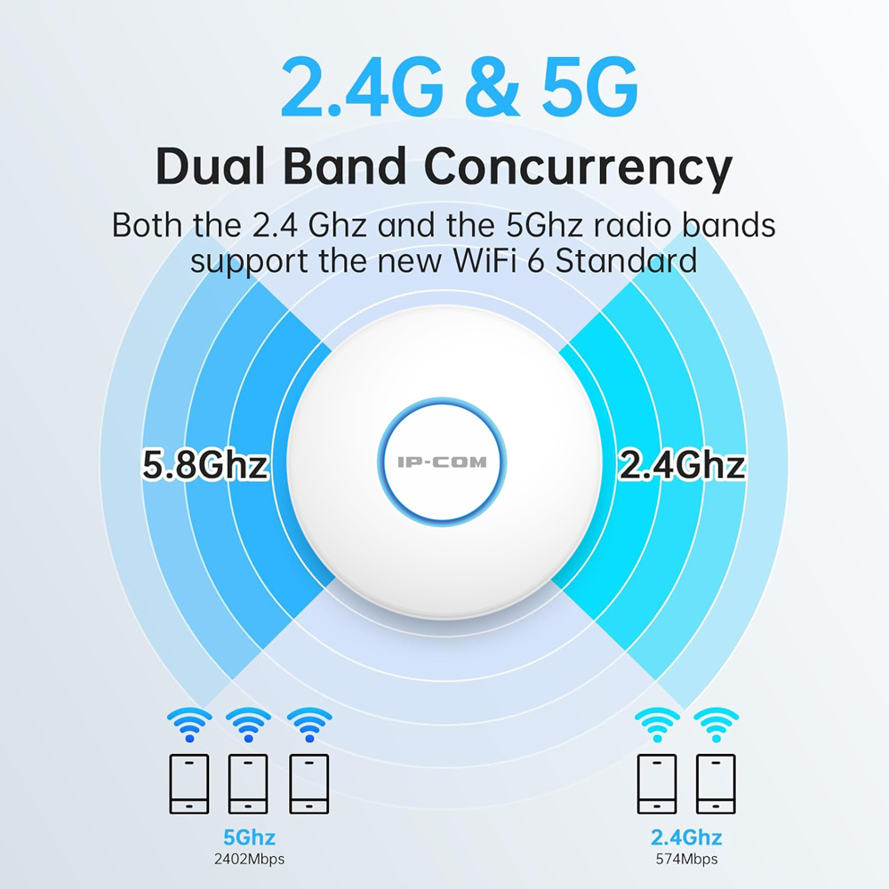 IP-COM W82AP Ultra-Slim Wirele - Wifi 6 Access Point Ceiling Poe บทวิจารณ์และราคา