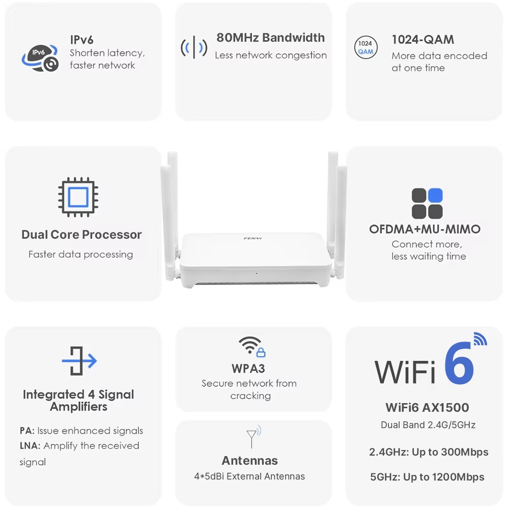 FENVI AX1500 WiFi 6 Mesh Wirel - Wifi 6 Range Extender Ax1500 บทวิจารณ์และราคา