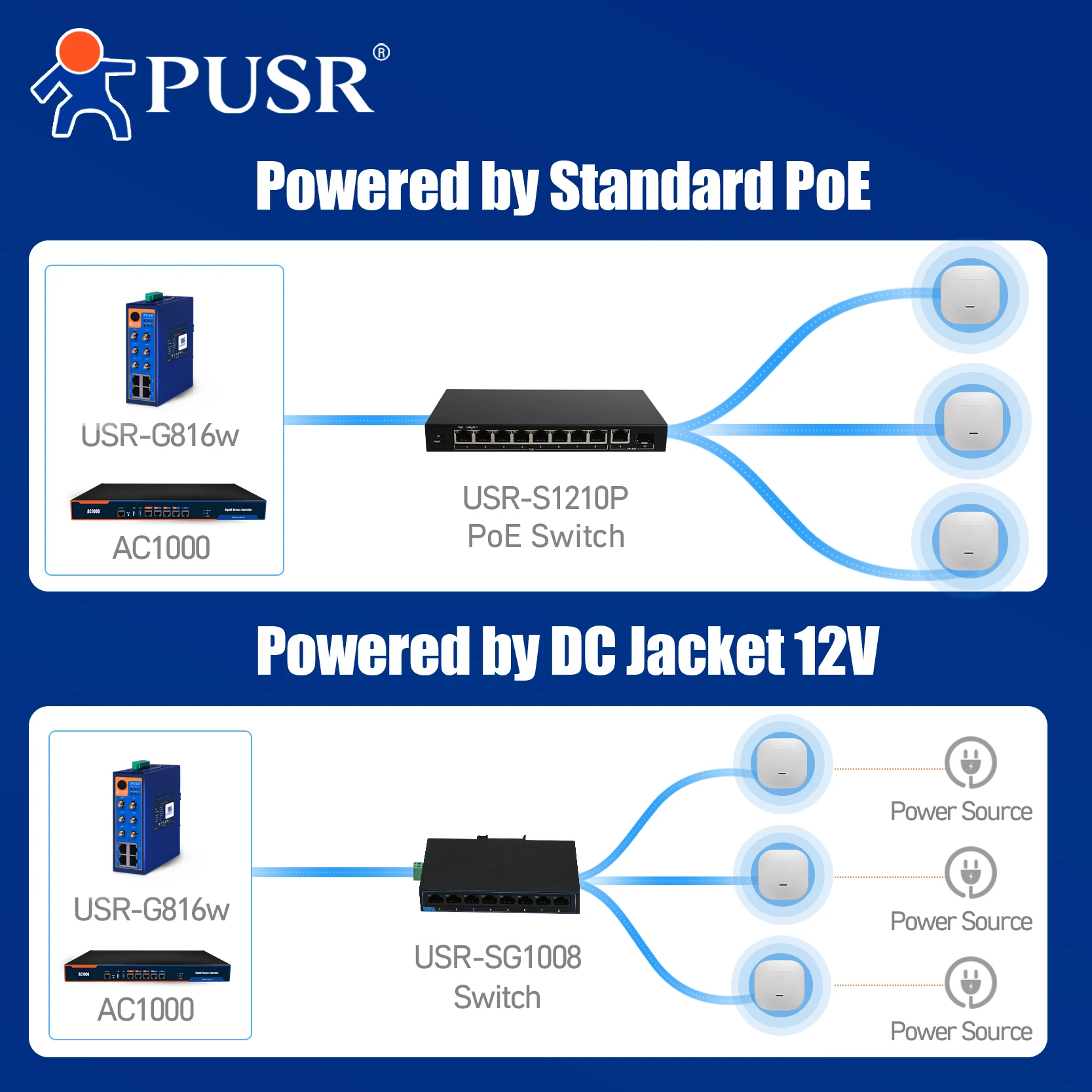 PUSR Dual Band WiFi6 Ceiling A - Wifi 6 Access Point Ceiling Poe บทวิจารณ์และราคา