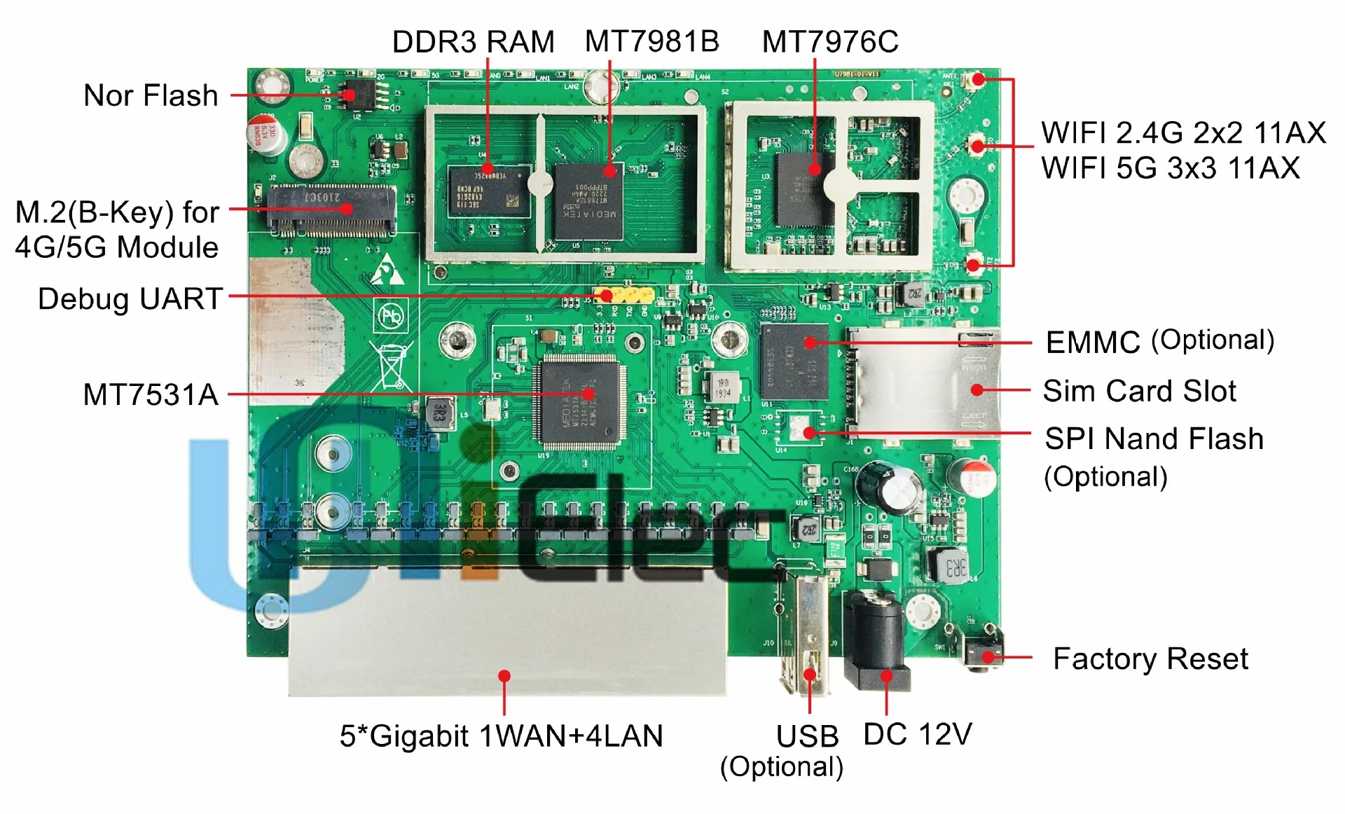 OEM ODM MT7981 เราเตอร์ PCBA พ - Wifi 6 Router Ax3000 บทวิจารณ์และราคา