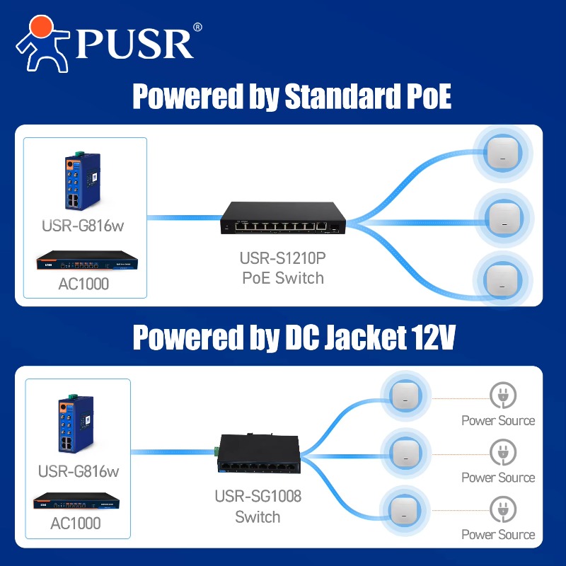 อุปกรณ์กระจายสัญญาณ WiFi6 แบบต - Wifi 6 Access Point Ceiling Poe บทวิจารณ์และราคา