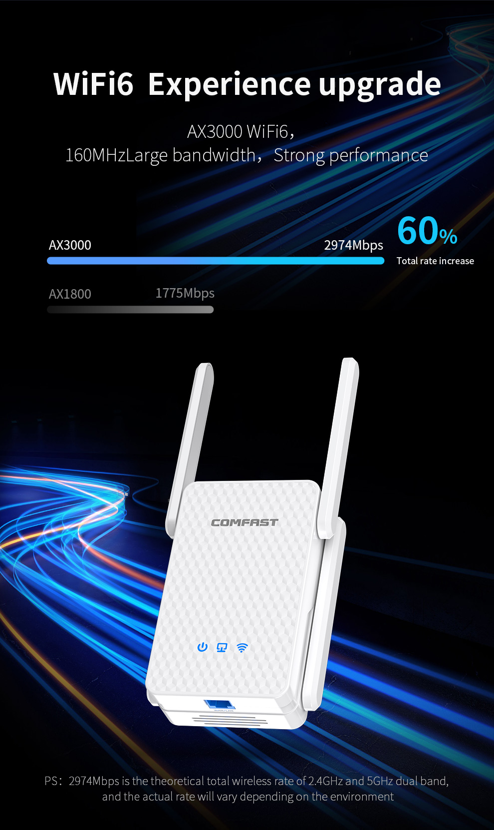 COMFAST AX3000 WiFi 6 Extender - Wifi 6 Mesh System 3 Pack บทวิจารณ์และราคา