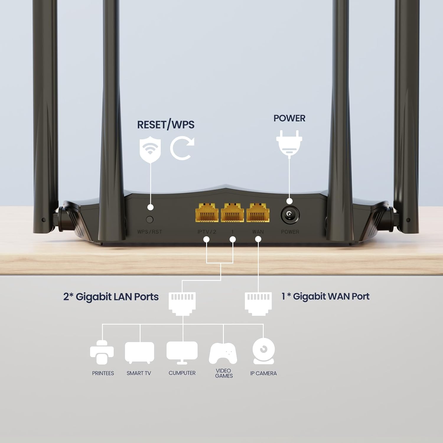 เราเตอร์ Tenda AC1200 Gigabit  - Wifi 6E Router Tri Band 6Ghz บทวิจารณ์และราคา