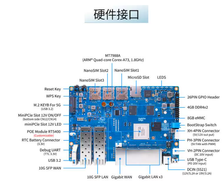 BPI-R4 บอร์ดพัฒนาเราเตอร์โอเพน - Router With Sfp+ 10G Port บทวิจารณ์และราคา
