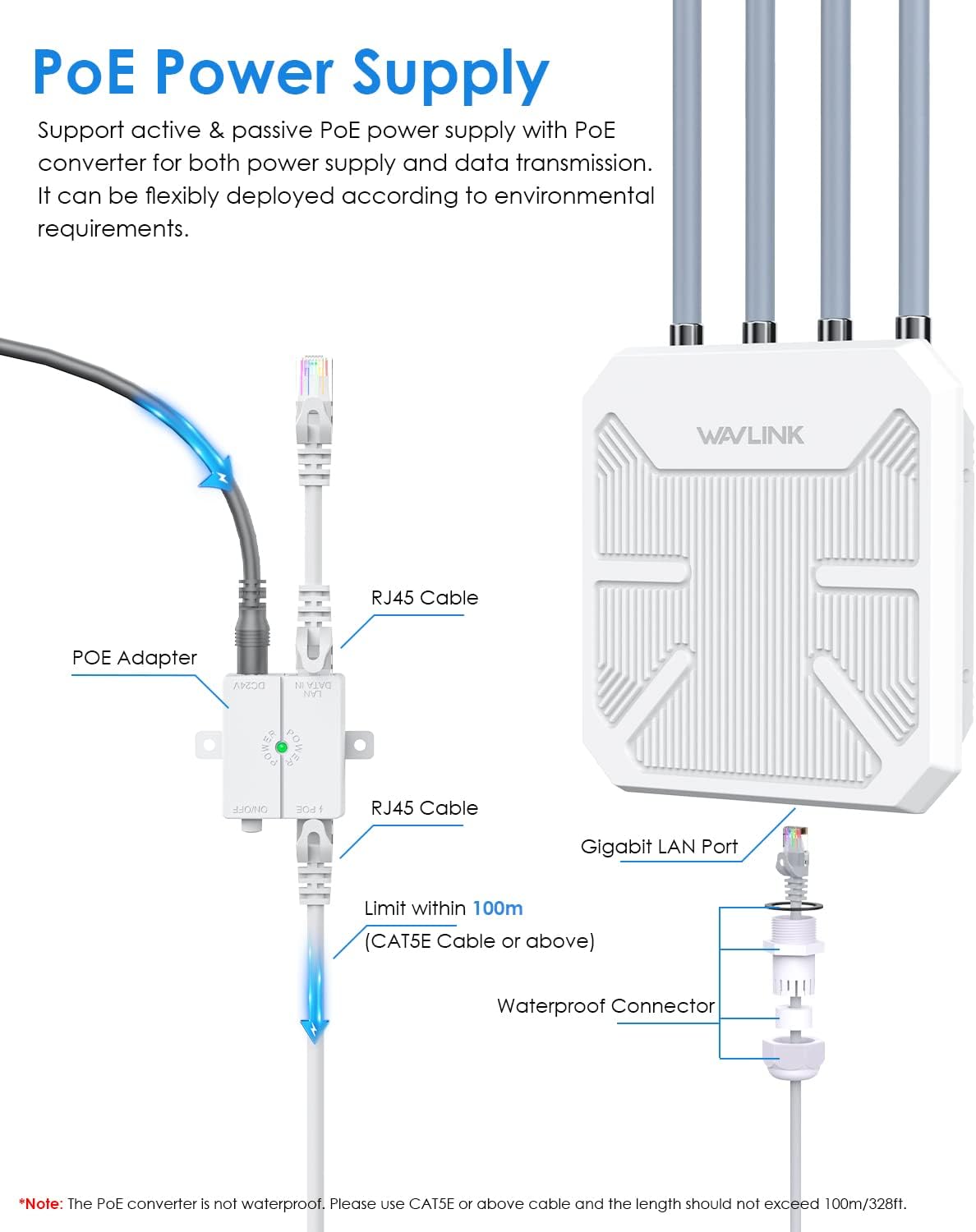 ตัวขยายสัญญาณไวไฟ 6 รุ่น AX180 - Wifi 6 Outdoor Ap Waterproof บทวิจารณ์และราคา