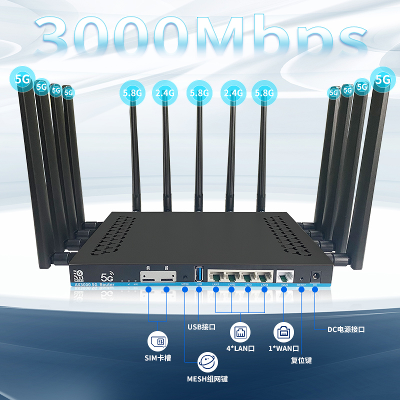 ZBT ซิมการ์ดแบบคู่เราเตอร์5g 2 - Wifi 6 Router Openwrt บทวิจารณ์และราคา