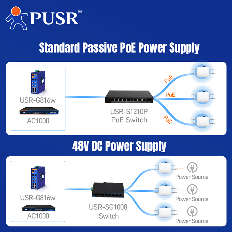 PUSR WiFi6 AX3000 Dual-Band AP - Wifi 6 Outdoor Ap Waterproof บทวิจารณ์และราคา
