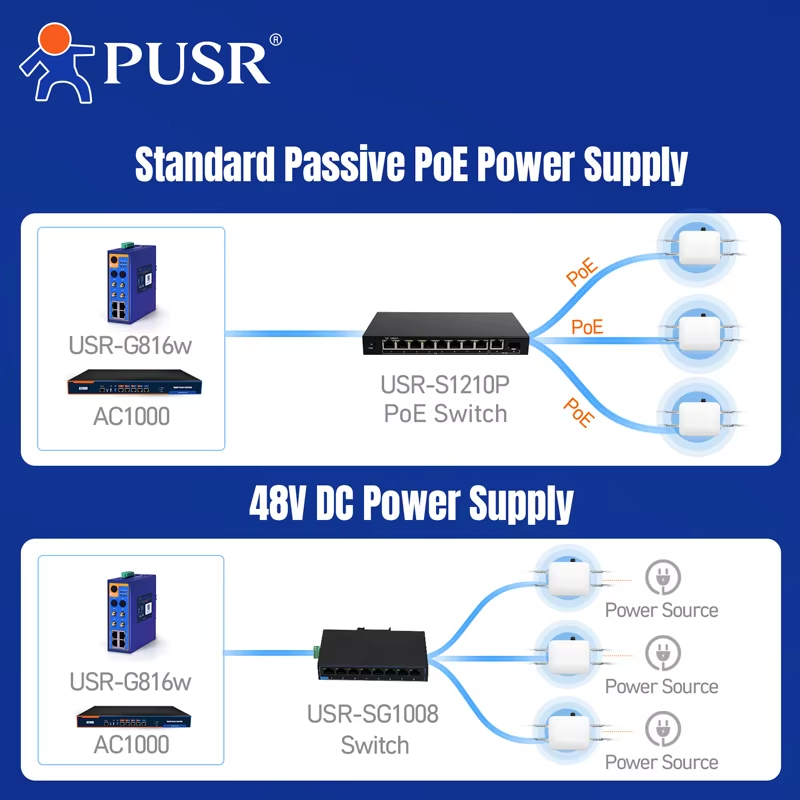 PUSR Dual-Band WiFi6 AX3000 อุ - Wifi 6 Outdoor Ap Waterproof บทวิจารณ์และราคา
