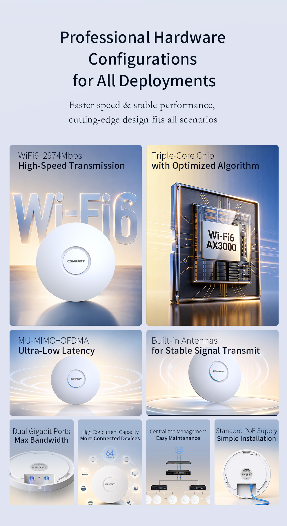 COMFAST CF-E392AX WiFi6 Ceilin - Wifi 6 Access Point Ceiling Poe บทวิจารณ์และราคา