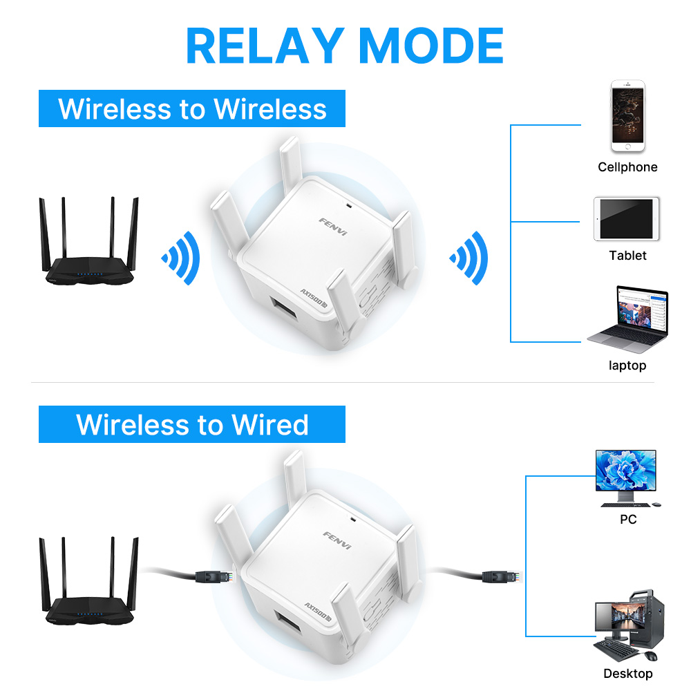 เครื่องขยายสัญญาณ WiFi 6 รุ่น  - Wifi 6 Range Extender Ax1500 บทวิจารณ์และราคา